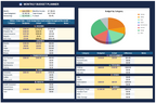 The Complete Budget Planner for Google Sheets
