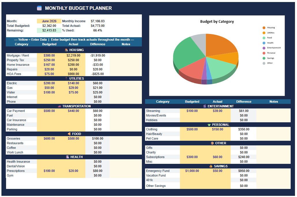 The Complete Budget Planner