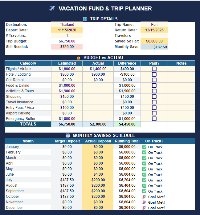 The Complete Budget Planner